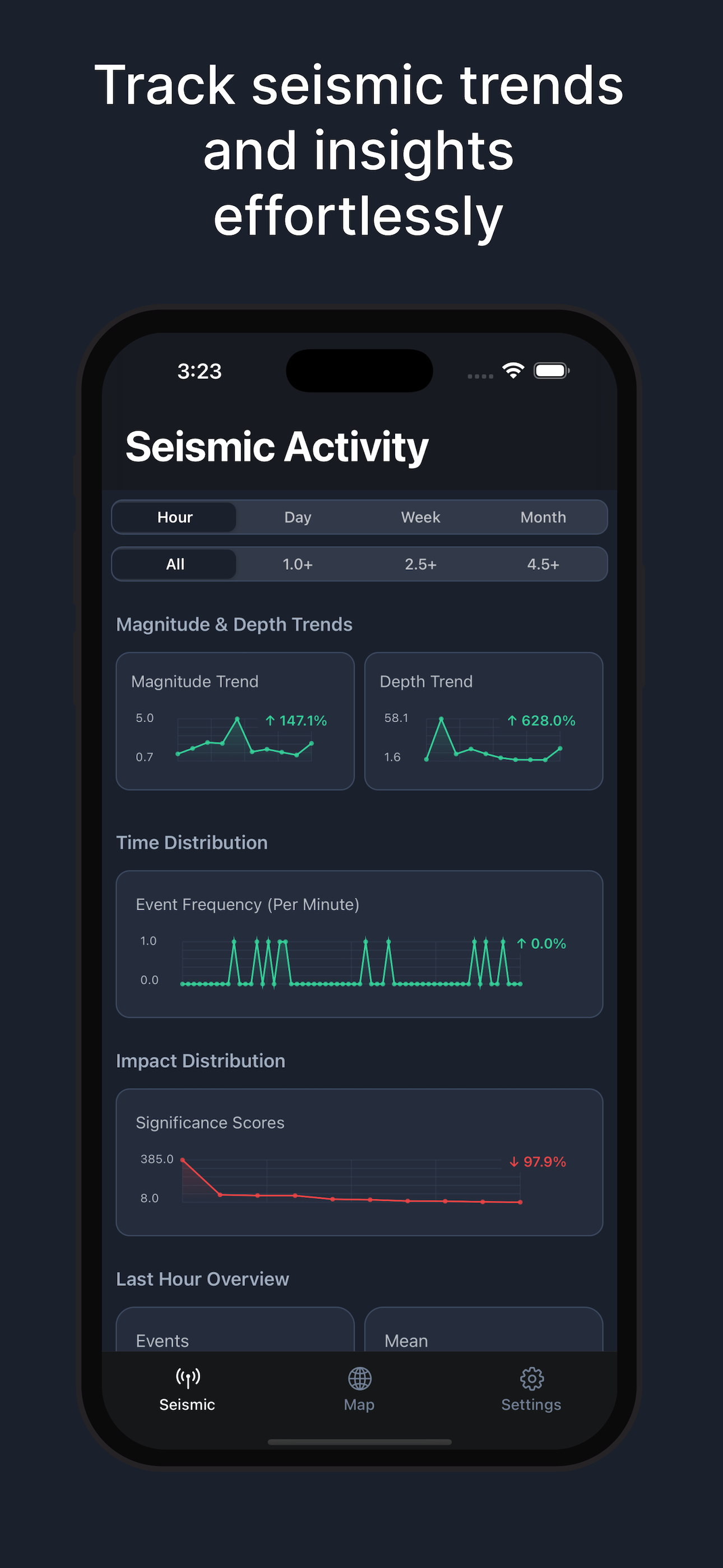 Seismic Tracker Global Earthquake Map